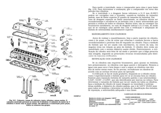 Para medir a tonicidade, mova o comparador para cima e para baixo
                                                                                           (fig. 4-E). Para determinar a ovalização, gire o comparador em torno das
                                                                                           paredes dos cilindros.
                                                                                                 Se a tonicidade e o desgaste forem inferiores a 0,13 mm (0,005")
                                                                                           podem ser corrigidos com o brunidor, usando-se êmbolos do tamanho
                                                                                           padrão, mas de limite superior (V quadro de tamanho de êmbolos). Em
                                                                                           caso de desgaste superior ao limite mencionado, os cilindros devem ser
                                                                                           recondicionados e escolhem-se os êmbolos com a maior sobremedida que
                                                                                           permita a retífica de todos os cilindros. Muitas vezes, não se consegue um
                                                                                           brunimento satisfatório, no caso de desgaste inferior a 0,13 mm, de modo
                                                                                           que só se consegue uma parede lisa com a retificação e adaptação de
                                                                                           êmbolo de sobremedida imediatamente superior.

                                                                                               MANDRILAMENTO DOS CILINDROS

                                                                                                Antes de realizar o mandrilamento, lime a parte superior do cilindro,
                                                                                           como é de praxe, a fim de evitar que rebarbas e resíduos forcem a barra
                                                                                           recondicionadora a penetrar fora de esquadro no cilindro. Faça a medição
                                                                                           do êmbolo que vai ser usado com micrômetro, no centro da saia, em
                                                                                           ângulos retos em relação ao pino do êmbolo. O cilindro deve então ser
                                                                                           mandrilado com o mesmo diâmetro assim obtido. Posteriormente, a reti-
                                                                                           ficação do cilindro será feita de tal modo a permitir que a folga prescrita
                                                                                           seja atingida, seguindo as prescrições técnicas recomendadas pelo fabri-
                                                                                           cante da máquina retifïcadora.
                                                                                               RETIFICAÇÃO DOS CILINDROS

                                                                                                Se os cilindros não requerem brunimento, para ajustar os êmbolos,
                                                                                           lave primeiramente. os cilindros com água quente e detergente. Remova a
                                                                                           água com pano seco e bem limpo e unte a seguir os cilindros com óleo
                                                                                           fino de motor várias vezes. Se for preciso, recondicione os cilindros de
                                                                                           acordo com as normas técnicas para tal operação.
                                                                                                A retificação se faz de modo gradativo, limpando-se o cilindro várias
                                                                                           vezes e experimentando o êmbolo para ver se se encaixa bem no cilindro.
                                                                                           Existem para reposição êmbolos de tamanho padrão e nas sobremedidas
                                                                                           0,020", 0,030", e 0,040", que são identificados por marcas na cabeça. Para
                                                                                           determinar o tamanho do êmbolo que vai ser usado em todos os cilindros,
                                                                                           faça a medição do cilindro de maior desgaste ou tonicidade e subtraia
                                                                                           dessa medida, o diâmetro do cilindro padrão, que é de 3,875" (9,843 mm)
                                                                                           para todos os modelos e determine na tabela de classificação dos êmbolos
                                                                                           de reposição, a sobremedida adequada e sua classe.
                                                                                                                                                CLASSIFICAÇÃO DOS EMBOLOS DE REPOSIÇÃO
                                                                                 EXEMPLO
                                                                                                                                                  PADRÃO SOBREMEDIDAS
                                                                                           Medida do cilindro com desgaste: 3,9070"
                                                                                                                                             Classe 0,000" Classe 0,020" 0,030" 0,040 S-4      0,0005"
    Fig. 5-E - Cabeçote, tampa do cabeçote, junta, válvulas e peças anelas. O              Medida do cilindro bãsico:            3,8750"
                                                                                           Diferença:                            0,0320"                 1               0,0205' 00305" 0,0405' S-5 0,001"
cabeçote mostrado pertence ao motor de 6 cilindros. O cabeçote do motor de 4                                                                                           -
                                                                                                                                                         2 0,021" 0,031 0,041' 3 0.0215' 0,0315" 0,0415' 4
                                                                                           Sobremedida indicada:                 0,030" +
cilindros é menor mas as peças anelas- são idênticas. A numeração junto peças,                                                                 0,022" 0,032" 0,042'
                                                                                           0,002", ou seja, êmbolos com sobremedida 0.030"
                          indica os números dos grupos.                                    da classe "4".
 