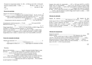 Pressão da compressão (todos) : 9, 150 +- 0,700 kg cm2 (130 ± 10 lb/pol2)                         Largura dos anéis de compressão .... 1,97 a 1,98 mm (0,0775 a 0,078")
  Potência máxima (SAE) - "2 500" .......          80 HP a 4. 000 r. p. m. "3                       Folga entre as extremidades ........ 0,25 a 0,51 mm (0,010 a 0,020") Folga
  800"                                             ....... 125 HP a 4. 000                          entre o anel e a calha ...... 0,03 a 0,07 mm (0,0012 a 0,0027") Número dos
                                                                                                    anéis de controle de óleo .......................... 1 Largura dos anéis de controle
  r. p. m.
                                                                                                    de óleo . 4,75 a 4,80 mm (0,1870 a 0,1890") Folga entre as extremidades
 Árvore de manivelas                                                                                ........ 0,38 a 1,40 mm (0,015 a 0,055") Folga entre o anel e a calha ...... 0,03
                                                                                                    a 0,13 mm (0,0012 a 0,005")
 Número de mancais principais: L-4 .............. , ........ . ....                   5
 L-6 ............................ 7 Diâmetro dos munhões (todos) .. 58,38 a 58,40 mm
     (2,2983 a 2,2993") Comprimento total dos mancais n.os 1 a 4 ........ 19,1                      Válvulas de admissão
          mm (0,752") Comprimento total do mancal n.o 5 - L-4 ........ 19,3 mm
                                                                                                    Angulo do assento ........................................... 460 Angulo da face
                                                  (0,760") L-6 ........ 19,1 mm (0,752")
   Comprimento total do mancal n.o 6 (L-6)                  ........ 19,1 mm (0,752")               .............................................. 450 Diâmetro da cabeça .............. 43,56 a
                                                                                                    43,81 mm (1,715 a 1,725") Comprimento total .............. 124,5 a 125,0 mm
                                                                                                    (4,902 a 4,922") Diâmetro da haste .............. 8,66 a 8,68 mm (0,3410 a
Comprimento total do mancal n .o 7 (L-6)                     ........ 19,3 mm (0,760")
Mancal de escora: L-4 ........... . ......................... n.o 5                                 0,3417") Folga entre a haste e a guia .... 0,025 a 0,069 mm (0,0010 a
                      L-6 ......................................                     n .o 7         0,0027") Altura da mola instalada ..... 42,1 mm +- 0,8 mm (1.21/32 ±
Folga longitudinal ................. 0,05 a 0,15 mm (0,002 a 0,006") Folga entre o                  1/32") Curso da válvula ................................. 9,9 mm (0,388")
munhão e o casquilho (serviço) máxima: 0,1 mm (0,004")
Diâmetro dos moentes ............ 50,77 a 50,80 mm: (1,999 a 2,000") Folga
entre o moente e o casquilho 0,018 a 0,069 mm (0,0007 a 0,0027") Folga                              Válvulas de escapamento
longitudinal entre a biela e o moente 0,22 a 0,37 mm (0,0085 a 0,0135")
                                                                                                    Angulo do assento ...........................................                        460
                                                                                                    Angulo da face .............................................. 450 Diâmetro da cabeça
                                                                                                    ............. 37,97 a 28,23 mm (1.495 a 1,505") Comprimento total ............
Árvore de comando de válvulas                                                                       124,79 a 125,30 mm (4,913 a 4,933") Diâmetro da haste ............... 8,66 a
                                                                                                    8,68 mm (0,3410 a 0,3417") Folga entre a haste e a guia ....... 0,025 a
 Número de mancais: L-4 .............................                       ..... ... 3             0,069 mm (0,0010 a 0,0027") Altura da mola instalada ........ 42,1 mm 0,8
      L-6. ...................................... 4 Acionamento: L-4 ............................   mm (1.21/32 +- 1/32") Curso da vareta
     engrenagem de fibra L-6 ................ engrenagem de alumínio ou fibra                                                                                                            ......
                                                                                                    ...........................                                                          9,9


  Êmbolos

Material dos êmbolos .................... Liga de alumínio fundido Folga na saia
(serviço) .......... 0,025 a 0,064 mm (0,001 a 0,0025") Diâmetro do pino
................ 23,54 a 23,55 mm (0,927 a 0,9273") Encaixe do pino
................................ Prensado na biela Descentralização do pino ..........
           1,40 a 1,65 mm (0,055 a 0,065") Folga do pino no êmbolo (serviço) ..
0,013 a 0,025 mm (0,0005 a 0,001") Número de anéis de compressão
................................ 2 Material dos anéis de compressão . . Ferro fundido
(o anel superior é cromado)
 