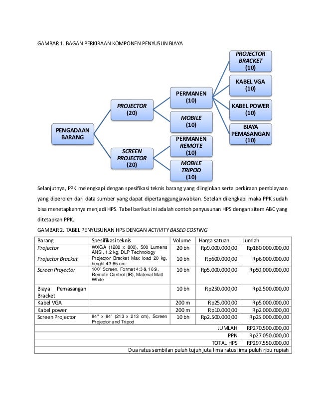 285 penyusunan harga perkiraan sendiri abc