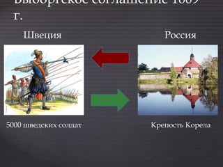 Выборгское соглашение 1609
г.
РоссияШвеция
5000 шведских солдат Крепость Корела
 