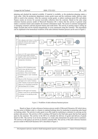 Development reference model to build management reporter using dynamics ...