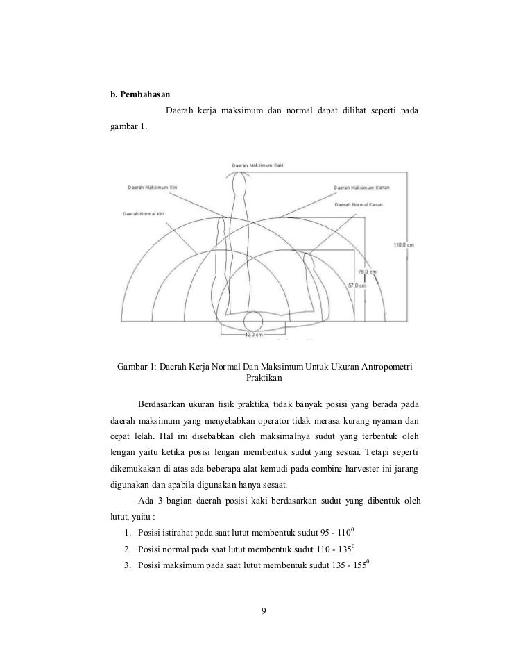 28612027 dimensi-stasiun-kerja