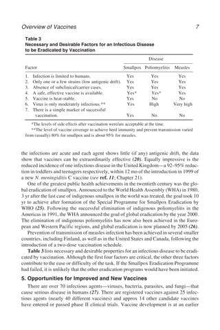 Overview of Vaccines 7
the infections are acute and each agent shows little (if any) antigenic drift, the data
show that vaccines can be extraordinarily effective (20). Equally impressive is the
reduced incidence of one infectious disease in the United Kingdom—a 92–95% reduc-
tion in toddlers and teenagers respectively, within 12 mo of the introduction in 1999 of
a new N. meningiditis C vaccine (see ref. 11; Chapter 21).
One of the greatest public health achievements in the twentieth century was the glo-
bal eradication of smallpox. Announced to the World Health Assembly (WHA) in 1980,
3 yr after the last case of indigenous smallpox in the world was treated, the goal took 10
yr to achieve after formation of the Special Programme for Smallpox Eradication by
WHO (25). Following the successful elimination of indigenous poliomyelitis in the
Americas in 1991, the WHA announced the goal of global eradication by the year 2000.
The elimination of indigenous poliomyelitis has now also been achieved in the Euro-
pean and Western Pacific regions, and global eradication is now planned by 2005 (26).
Prevention of transmission of measles infection has been achieved in several smaller
countries, including Finland, as well as in the United States and Canada, following the
introduction of a two-dose vaccination schedule.
Table 3 lists necessary and desirable properties for an infectious disease to be eradi-
cated by vaccination. Although the first four factors are critical, the other three factors
contribute to the ease or difficulty of the task. If the Smallpox Eradication Programme
had failed, it is unlikely that the other eradication programs would have been initiated.
5. Opportunities for Improved and New Vaccines
There are over 70 infectious agents—viruses, bacteria, parasites, and fungi—that
cause serious disease in humans (27). There are registered vaccines against 25 infec-
tious agents (nearly 40 different vaccines) and approx 14 other candidate vaccines
have entered or passed phase II clinical trials. Vaccine development is at an earlier
Table 3
Necessary and Desirable Factors for an Infectious Disease
to be Eradicated by Vaccination
Disease
Factor Smallpox Poliomyelitis Measles
1. Infection is limited to humans. Yes Yes Yes
2. Only one or a few strains (low antigenic drift). Yes Yes Yes
3. Absence of subclinical/carrier cases. Yes Yes Yes
4. A safe, effective vaccine is available. Yes* Yes* Yes
5. Vaccine is heat-stable. Yes No No
6. Virus is only moderately infectious.** Yes High Very high
7. There is a simple marker of successful
vaccination. Yes No No
*The levels of side effects after vaccination were/are acceptable at the time.
**The level of vaccine coverage to achieve herd immunity and prevent transmission varied
from (usually) 80% for smallpox and is about 95% for measles.
 