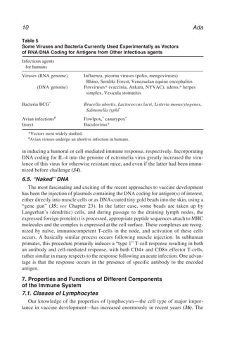 10 Ada
in inducing a humoral or cell-mediated immune response, respectively. Incorporating
DNA coding for IL-4 into the genome of ectromelia virus greatly increased the viru-
lence of this virus for otherwise resistant mice, and even if the latter had been immu-
nized before challenge (34).
6.5. “Naked” DNA
The most fascinating and exciting of the recent approaches to vaccine development
has been the injection of plasmids containing the DNA coding for antigen(s) of interest,
either directly into muscle cells or as DNA-coated tiny gold beads into the skin, using a
“gene gun” (35; see Chapter 23). In the latter case, some beads are taken up by
Langerhan’s (dendritic) cells, and during passage to the draining lymph nodes, the
expressed foreign protein(s) is processed, appropriate peptide sequences attach to MHC
molecules and the complex is expressed at the cell surface. These complexes are recog-
nized by naïve, immunocompetent T-cells in the node, and activation of these cells
occurs. A basically similar process occurs following muscle injection. In subhuman
primates, this procedure primarily induces a “type 1” T-cell response resulting in both
an antibody and cell-mediated response, with both CD4+ and CD8+ effector T-cells,
rather similar in many respects to the response following an acute infection. One advan-
tage is that the response occurs in the presence of specific antibody to the encoded
antigen.
7. Properties and Functions of Different Components
of the Immune System
7.1. Classes of Lymphocytes
Our knowledge of the properties of lymphocytes—the cell type of major impor-
tance in vaccine development—has increased enormously in recent years (36). The
Table 5
Some Viruses and Bacteria Currently Used Experimentally as Vectors
of RNA/DNA Coding for Antigens from Other Infectious agents
Infectious agents
for humans
Viruses (RNA genome) Influenza, picorna viruses (polio, mengoviruses)
Rhino, Semliki Forest, Venezuelan equine encephalitis
(DNA genome) Poxviruses* (vaccinia, Ankara, NYVAC), adeno,* herpes
simplex, Vesicula stomatitis
Bacteria BCG* Brucella abortis, Lactococcus lacti, Listeria monocytogenes,
Salmonella typhi*
Avian infections# Fowlpox,* canarypox*
Insect Baculovirus*
*Vectors most widely studied.
#Avian viruses undergo an abortive infection in humans.
 