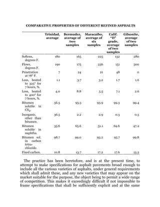 COMPARATIVE PROPERTIES OF DIFFERENT REFINED ASPHALTS
Trinidad,
average
Bermudez,
average of
two
samples
Maracaibo,
average of
six
samples
Calif.
“D”
grade,
average
of two
samples
Gilsonite,
average
of two
samples
Softens,
degrees F.
180 165 225 132 280
Flows,
degrees F.
190 175 236 151 300
Penetration
at 78° F.
7 24 21 48 0
Loss, heated
to 325° for
7 hours, %.
1.1 3.7 3.2 1.7 1.6
Loss, heated
to 400° for
7 hours, %.
4.0 8.8 5.5 7.1 2.6
Bitumen
soluble in
CS2.
56.5 95.5 93.9 99.3 99.4
Inorganic,
other than
bitumen.
36.5 2.2 2.9 0.3 0.5
Bitumen
soluble in
naphtha.
35.6 65.6 51.1 69.6 47.2
Bitumen sol.
in carbon
tetra-
chloride.
98.7 99.0 93.2 95.7 99.8
Fixed carbon. 10.8 13.7 17.2 17.6 13.2
The practice has been heretofore, and is at the present time, to
attempt to make specifications for asphalt pavements broad enough to
include all the various varieties of asphalts, under general requirements
which shall admit these, and any new varieties that may appear on the
market suitable for the purpose, the object being to permit a wide range
of competition. This makes it exceedingly difficult if not impossible to
frame specifications that shall be sufficiently explicit and at the same
 