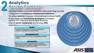  Approach based on human behavior using technology as tools.
 Categorizes the inventory of behavioral indicators.
 Develops metrics to assess individual/organizational health.
 Builds advanced monitoring strategies to increase
positive “hit” rates and reduce false-positives.
 Informs senior leadership and conveys ROI.
19
BASIC
Focuses ITP resources on inventory of behavioral
indicators associated with insider threats.
INTERMEDIATE
Analyst role added to ITP team. Acceptable use profiles
created.
ADVANCED
Behavioral psychology expertise added to program.
Specialized analytics applied in pre/post-hiring selection
and monitoring to include social media.
 