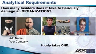 How many Insiders does it take to Seriously
damage an ORGANIZATION?
Add Name
Your Company
24
It only takes ONE.
 