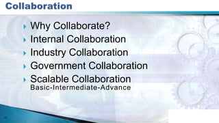 29
 Why Collaborate?
 Internal Collaboration
 Industry Collaboration
 Government Collaboration
 Scalable Collaboration
Basic-Intermediate-Advance
 