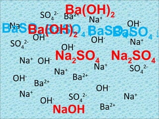 Ba(OH)2
        SO4 Ba2+ Na+       2-

 Na +                  OH -
BaSO4 ↓ aSO4 ↓ BaSO ↓
      Ba(OH)2 BaSO4↓ 4
         B
       OH-           -
                                            OH       Na+
 SO4   2-
                                OH-
   Na OH    +          -       Na2SO4 Na2SO4
                                            Na+      SO42-
                           Na+
 OH    -                          Ba2+
                Ba2+
                                            OH-
   Na+                           SO    2-           Na+
                 OH        -          4
                           NaOH              Ba2+
 