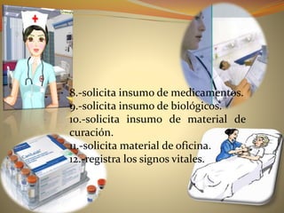 286300568-Funciones-de-Enfermeria.pptx