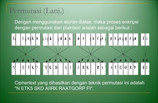 Permutasi (Lanj.)
Dengan menggunakan aturan diatas, maka proses enkripsi
dengan permutasi dari plaintext adalah sebagai berikut :
Ciphertext yang dihasilkan dengan teknik permutasi ini adalah
"N ETK5 SKD AIIRK RAATGORP FI".
 