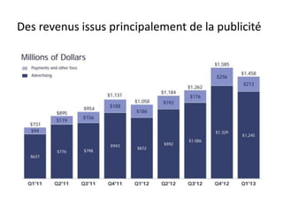 Des revenus issus principalement de la publicité
 
