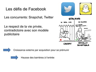 Les défis de Facebook
Les concurrents: Snapchat, Twitter
Le respect de la vie privée,
contradictoire avec son modèle
publicitaire
Croissance externe par acquisition pour se prémunir
Hausse des barrières à l’entrée
 