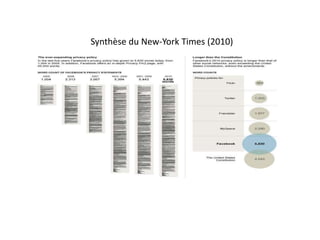 Synthèse du New-York Times (2010)
 