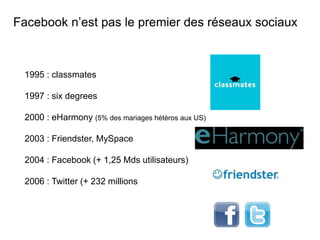 1995 : classmates
1997 : six degrees
2000 : eHarmony (5% des mariages hétéros aux US)
2003 : Friendster, MySpace
2004 : Facebook (+ 1,25 Mds utilisateurs)
2006 : Twitter (+ 232 millions utilisateurs)
Facebook n’est pas le premier des réseaux sociaux
 
