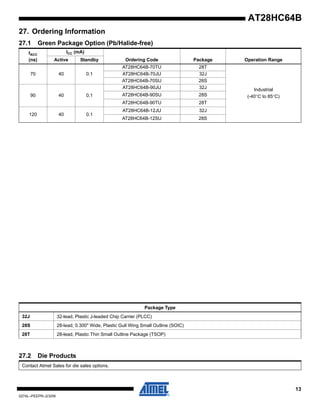13
0274L–PEEPR–2/3/09
AT28HC64B
27. Ordering Information
27.1 Green Package Option (Pb/Halide-free)
tACC
(ns)
ICC (mA)
Ordering Code Package Operation RangeActive Standby
70 40 0.1
AT28HC64B-70TU 28T
Industrial
(-40°C to 85°C)
AT28HC64B-70JU 32J
AT28HC64B-70SU 28S
90 40 0.1
AT28HC64B-90JU 32J
AT28HC64B-90SU 28S
AT28HC64B-90TU 28T
120 40 0.1
AT28HC64B-12JU 32J
AT28HC64B-12SU 28S
Package Type
32J 32-lead, Plastic J-leaded Chip Carrier (PLCC)
28S 28-lead, 0.300" Wide, Plastic Gull Wing Small Outline (SOIC)
28T 28-lead, Plastic Thin Small Outline Package (TSOP)
27.2 Die Products
Contact Atmel Sales for die sales options.
 
