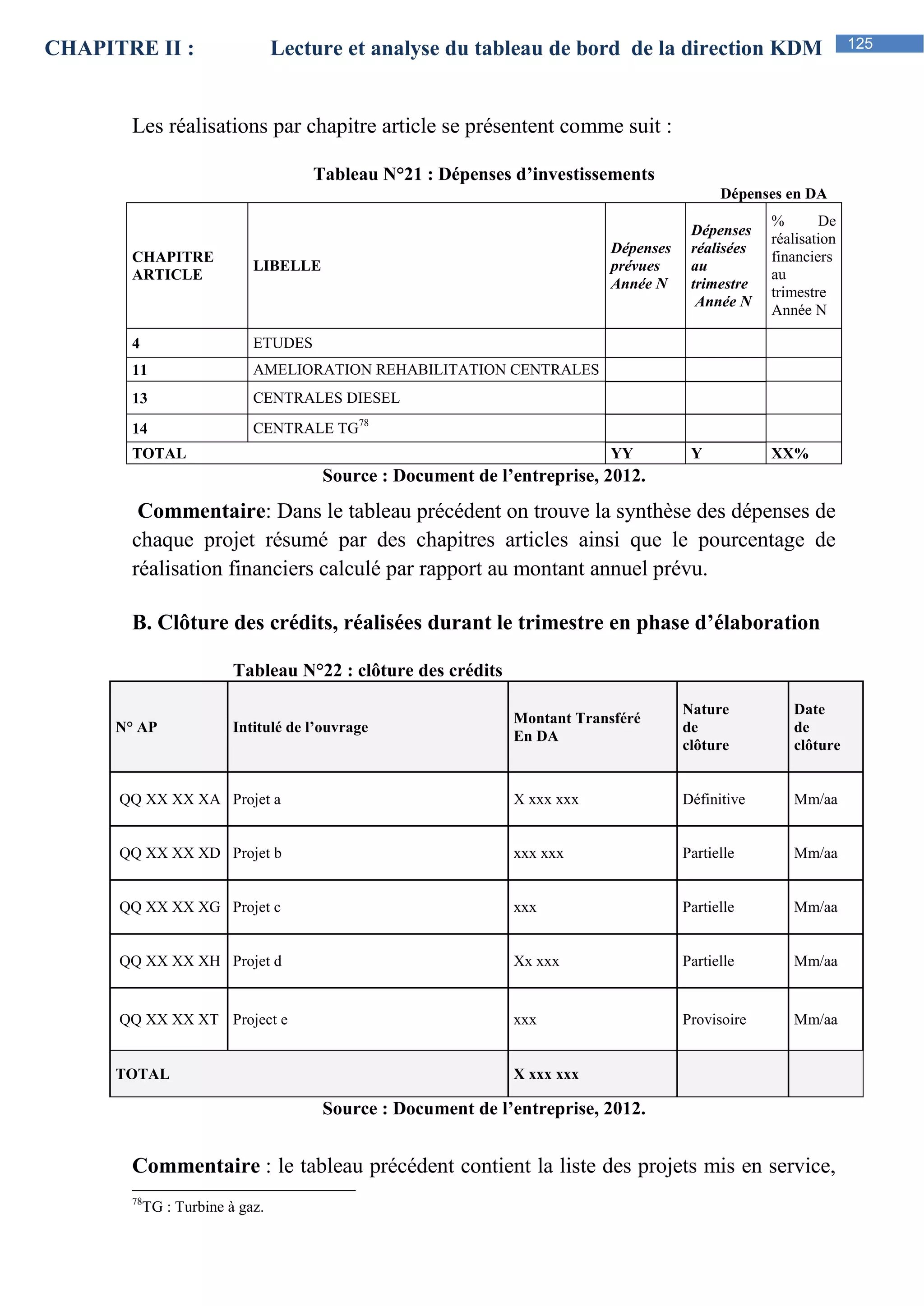 125
CHAPITRE II : Lecture et analyse du tableau de bord de la direction KDM
Les réalisations par chapitre article se présentent comme suit :
Tableau N°21 : Dépenses d’investissements
Dépenses en DA
CHAPITRE
ARTICLE
LIBELLE
Dépenses
prévues
Année N
Dépenses
réalisées
au
trimestre
Année N
% De
réalisation
financiers
au
trimestre
Année N
4 ETUDES
11 AMELIORATION REHABILITATION CENTRALES
13 CENTRALES DIESEL
14 CENTRALE TG78
TOTAL YY Y XX%
Source : Document de l’entreprise, 2012.
Commentaire: Dans le tableau précédent on trouve la synthèse des dépenses de
chaque projet résumé par des chapitres articles ainsi que le pourcentage de
réalisation financiers calculé par rapport au montant annuel prévu.
B. Clôture des crédits, réalisées durant le trimestre en phase d’élaboration
Tableau N°22 : clôture des crédits
N° AP Intitulé de l’ouvrage
Montant Transféré
En DA
Nature
de
clôture
Date
de
clôture
QQ XX XX XA Projet a X xxx xxx Définitive Mm/aa
QQ XX XX XD Projet b xxx xxx Partielle Mm/aa
QQ XX XX XG Projet c xxx Partielle Mm/aa
QQ XX XX XH Projet d Xx xxx Partielle Mm/aa
QQ XX XX XT Project e xxx Provisoire Mm/aa
TOTAL X xxx xxx
Source : Document de l’entreprise, 2012.
Commentaire : le tableau précédent contient la liste des projets mis en service,
78
TG : Turbine à gaz.
 