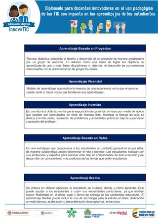 Técnica didáctica orientada al diseño y desarrollo de un proyecto de manera colaborativa
por un grupo de alumnos. Lo anterior como una forma de lograr los objetivos de
aprendizaje de una o más áreas disciplinares y, además, el desarrollo de competencias
relacionadas con la administración de proyectos reales.
Aprendizaje Basado en Proyectos
Modelo de aprendizaje que implica la vivencia de una experiencia en la que el alumno
puede sentir o hacer cosas que fortalecen sus aprendizajes.
Aprendizaje Vivencial
Es una técnica didáctica en la que la exposición de contenido se hace por medio de videos
que pueden ser consultados en línea de manera libre, mientras el tiempo de aula se
dedica a la discusión, resolución de problemas y actividades prácticas bajo la supervisión
y asesoría del profesor.
Aprendizaje Invertido
Es una estrategia que proporciona a los estudiantes un contexto general en el que ellos,
de manera colaborativa, deben determinar el reto a resolver. Los estudiantes trabajan con
sus profesores y expertos para resolver este reto en comunidades de todo el mundo y así
desarrollar un conocimiento más profundo de los temas que estén estudiando.
Aprendizaje Basado en Retos
Se enfoca en ofrecer opciones al estudiante de cuándo, dónde y cómo aprender. Esto
puede ayudar a los estudiantes a cubrir sus necesidades particulares, ya que tendrán
mayor flexibilidad en el ritmo, lugar y forma de entrega de los contenidos educativos. El
aprendizaje flexible puede incluir el uso de tecnología para el estudio en línea, dedicación
a medio tiempo, aceleración o desaceleración de programas, entre otros.
Aprendizaje flexible
 