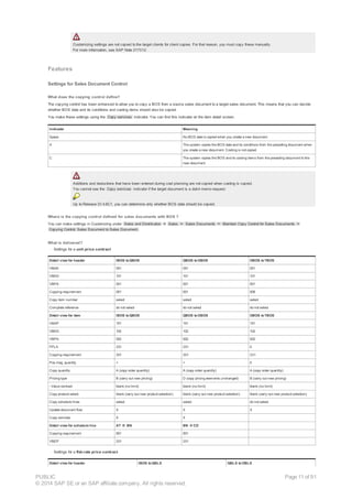 Customizing settings are not copied to the target clients for client copies. For that reason, you must copy these manually.
For more information, see SAP Note 217012.
Features
Settings for Sales Document Control
What does the copying control define?
The copying control has been enhanced to allow you to copy a BOS from a source sales document to a target sales document. This means that you can decide
whether BOS data and its conditions and costing items should also be copied.
You make these settings using the Copy services indicator. You can find this indicator on the item detail screen.
Indicator Meaning
Space No BOS data is copied when you create a new document.
X The system copies the BOS data and its conditions from the preceding document when
you create a new document. Costing is not copied.
C The system copies the BOS and its costing items from the preceding document to the
new document.
Additions and deductions that have been entered during cost planning are not copied when costing is copied.
You cannot see the Copy services indicator if the target document is a debit memo request.
Up to Release DI 4.6C1, you can determine only whether BOS data should be copied.
Where is the copying control defined for sales documents with BOS ?
You can make settings in Customizing under Sales and Distribution ® Sales ® Sales Documents ® Maintain Copy Control for Sales Documents ®
Copying Control: Sales Document to Sales Document.
What is delivered?
· Settings for a unit price contract
Detail view for header IBOS toQBOS QBOS toOBOS OBOS toTBOS
VBAK 051 051 051
VBKD 101 101 101
VBPA 001 001 001
Copying requirement 001 001 008
Copy item number select select select
Complete reference do not select do not select do not select
Detail view for item IBOS toQBOS QBOS toOBOS OBOS toTBOS
VBAP 151 151 151
VBKD 102 102 102
VBPA 002 002 002
FPLA 251 251 0
Copying requirement 301 301 331
Pos./neg. quantity + + 0
Copy quantity A (copy order quantity) A (copy order quantity) A (copy order quantity)
Pricing type B (carry out new pricing) D (copy pricing elements unchanged) B (carry out new pricing)
- Value contract blank (no limit) blank (no limit) blank (no limit)
Copy product select. blank (carry out new product selection) blank (carry out new product selection) blank (carry out new product selection)
Copy schedule lines select select do not select
Update document flow X X X
Copy services X X
Detail view for schedule line AT ® BN BN ® CD
Copying requirement 501 501
VBEP 201 201
· Settings for a flat-rate price contract
Detail view for header IBOS toQBLS QBLS toOBLS
PUBLIC
© 2014 SAP SE or an SAP affiliate company. All rights reserved.
Page 11 of 91
 