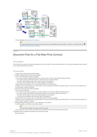 .
For more information, see Billing/Unit Price Contracts.
For more information about how to display the status overview, the incompleteness log, document flow, or changes in a sales document, see
Information on Individual Sales Documents.
!--a11y-->
Document Flow for a Flat-Rate Price Contract
Prerequisites
The document flow is based on the Customizing settings for bills of services (BOS) in Sales and Distribution (SD). These include the settings for sales documents
and for copying control for sales documents.
Process Flow
1. Customer inquiry with document type IBOS (optional)
2. Customer quotation with document type QBLS (optional)
First, you can create either an inquiry or a quotation.
You can create a customer quotation with reference to a customer inquiry. The system then initiates the following activities:
¡ The system copies the complete BOS from the customer inquiry to the customer quotation.
¡ The system sets the reference status of the customer inquiry to “fully referenced”.
¡ The system sets the reference status of the customer quotation to “not referenced”.
After copying has been carried out, you can no longer edit the BOS in the customer inquiry.
In addition, you can no longer reference a customer inquiry, if the sales document has already been referenced (that is, it has the status “fully referenced”) or
you have entered a reason for its rejection.
3. Sales order with document type OBOS (mandatory)
You must create a sales order.
You can create the sales order with reference to a customer quotation. The system then initiates the following activities:
¡ The system copies the entire BOS from below the document item in the customer quotation to the sales order.
¡ The system sets the reference status of the customer quotation to “fully referenced”.
¡ The system sets the reference status of the sales order to “not referenced”.
After copying has been carried out, you can no longer edit the BOS in the customer quotation.
In additon, you can no longer reference a customer quotation, if the sales document has already been referenced (that is, it has the status “fully referenced”) or
you have entered a reason for its rejection.
4. Billing document with billing types FAZ, F1, or F2, depending on the settlement
In a flat-rate contract, you bill on the basis of the sales order.
The system does not allow you to create a service entry sheet.
Using a billing plan, down payments, and partial invoices are related to a milestone or the correct accounting period.
The following graphics illustrate the possibilities for document flow and billing:
· Without a billing plan
PUBLIC
© 2014 SAP SE or an SAP affiliate company. All rights reserved.
Page 15 of 91
 