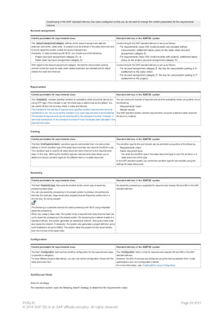 Customizing in the SAP standard delivery has been configured so that you do not need to change the control parameters for the requirements
classes.
Account assignment
Control parameters for requirements class Standard delivery in the SAP DI system
The account assignment category defines which account assignment data (for
example: cost center, sales order, or project) must be entered in the sales document and
to which object the system makes the account assignment.
Generally, in sales processing with BOS, you choose one of the following:
· Project (account assignment category D), or
· Sales order (account assignment category E)
Customizing for the SAP standard delivery is set up as follows:
· For requirements class 040 (make-to-order non-valuated without
consumption), settlement takes place on the sales order (account
assignment category E)
· For requirements class 080 (make-to-order with project), settlement takes
place on the project (account assignment category D)
With regard to the account assignment category, the field for consumption posting
controls where the costs for sales order related production are collected (which object
collects the costs and revenue)
Customizing for the SAP standard delivery is set up as follows:
· For account assignment category E, the key for consumption posting is E
(settlement re the sales order)
· For account assignment category D, the key for consumption posting is P
(settlement re the project)
Requirement
Control parameters for requirements class Standard delivery in the SAP DI system
The Availability indicator specifies whether an availability check should be carried out
using ATP logic. If the indicator is set, the check type is determined as the default. You
can switch off (but not on) every check in sales and delivery.
The indicator for the transfer of requirements specifies whether requirements are to be
transferred or not. You must set this indicator if you want requirements to be transferred.
The transfer of requirements can be switched off on the schedule line level. However, it
cannot be switched on on the schedule line level if it has not already been activated in the
requirements class.
You can control the transfer of requirements and the availability check using either one of
the following:
· Requirements class
· Master record
The SAP standard system controls requirements using the material master record for
the dummy material.
Costing
Control parameters for requirements class Standard delivery in the SAP DI system
The field CndType line items (condition type for cost transfer from line items) field
defines in which condition type of the sales document item the value for the BOS is set.
This condition type is used for all sales document items that link to this requirements
class. In this way, defining the condition type per requirements class allows you to
determine various condition types for the different items in a sales document.
The condition type for the cost transfer can be controlled using either of the following:
· Requirements class
· Sales document type
You enter the condition type in the sales document type to use it for all items in a
sales document of this type.
In the SAP standard system you control the condition type for cost transfer using the
settings for sales documents.
Assembly
Control parameters for requirements class Standard delivery in the SAP DI system
The field Assembly type field controls whether and/or which type of assembly
processing takes place.
You can use assembly processing in the project system to process comprehensive
services (for example, large construction projects) that are frequently performed in a
similar way, by using a project.
The following is a possible scenario for sales processing with BOS using integrated
assembly processing.
When you create a sales order, the system finds a requirements class that has been set
up for assembly processing in the project system. By assigning the material master to a
standard network, the system generates an operational network. Saving the sales order
also saves the network. If necessary, the system also generates a project definition and a
work breakdown structure (WBS). The system takes the project number automatically
from the number of the sales order.
No assembly processing is supported for requirements classes 040 and 080 in the SAP
standard delivery.
Configuration
Control parameters for requirements class Standard delivery in the SAP DI system
The field Configuration field controls whether configuration for the requirements class
is possible or obligatory.
To cover different product alternatives, you can use variant configuration linked with the
sales document item.
The Configuration field is initial for requirements classes 040 and 080 in the SAP
standard delivery.
However, the bills of services are configured using the service selection from model
specifications and not a configurable material.
For more information, see: Creating BOS using Configuration
Additional Hints
Search strategy
The standard system uses the following search strategy to determine the requirements class:
PUBLIC
© 2014 SAP SE or an SAP affiliate company. All rights reserved.
Page 20 of 91
 