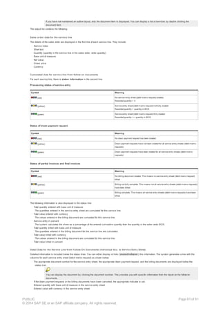 If you have not maintained an outline layout, only the document item is displayed. You can display a list of services by double clicking the
document item.
The output list contains the following:
Sales order data for the service line
The details of the sales order are displayed in the first line of each service line. They include:
· Service index
· Short text
· Quantity (quantity in the service line in the sales order, order quantity)
· Base unit of measure
· Net value
· Gross price
· Currency
Cumulated data for service line from follow-on documents
For each service line, there is status information in the second line:
Processing status of service entry
Symbol Meaning
(red) No service entry sheet (debit memo request) created,
Recorded quantity = 0
(yellow) Service entry sheet (debit memo request) not fully created
Recorded quantity < quantity in BOS
(green) Service entry sheet (debit memo request) fully created
Recorded quantity >= quantity in BOS
Status of down payment request
Symbol Meaning
(red) No down payment request has been created
(yellow) Down payment requests have not been created for all service entry sheets (debit memo
requests)
(green) Down payment requests have been created for all service entry sheets (debit memo
requests)
Status of partial invoices and final invoices
Symbol Meaning
(red) No billing document created. This means no service entry sheet (debit memo request)
billed.
(yellow) Billing not fully complete. This means not all service entry sheets (debit memo requests)
have been billed.
(green) Billing complete. This means all service entry sheets (debit memo requests) have been
billed.
The following information is also displayed in the status line:
· Total quantity entered with base unit of measure
The quantities entered in the service entry sheet are cumulated for this service line.
· Total value entered with currency
The values entered in the billing document are cumulated for this service line.
· Service entry in percent
The system calculates the share as a percentage of the entered cumulative quantity from the quantity in the sales order BOS.
· Total quantity billed with base unit of measure
The quantities entered in the billing document for this service line are cumulated.
· Total value billed with currency
The values entered in the billing document are cumulated for this service line.
· Total value billed in percent
Detail Data for the Service Line from Follow-On Documents (Individual Acc. to Service Entry Sheet)
Detailed information is included below the status lines. You can either display or hide ( expand/collapse ) this information. The system generates a line with the
columns for each service entry sheet (debit memo request) as shown below:
· The appropriate document number for the service entry sheet, the appropriate down payment request, and the billing documents are displayed below the
status icon.
You can display the document by clicking the document number. This provides you with specific information from the report on the follow-on
documents.
· If the down payment requests or the billing documents have been canceled, the appropriate indicator is set.
· Entered quantity with base unit of measure in the service entry sheet
· Entered value with currency in the service entry sheet
PUBLIC
© 2014 SAP SE or an SAP affiliate company. All rights reserved.
Page 81 of 91
 