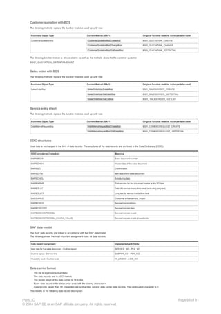 Customer quotation with BOS
The following methods replace the function modules used up until now:
Business Object Type Current Method (BAPI) Original function module, nolonger tobe used
CustomerQuotationBos CustomerQuotationBos.CreateBos BS01_QUOTATION_CREATE
CustomerQuotationBos.ChangeBos BS01_QUOTATION_CHANGE
CustomerQuotationBos.GetDetailBos BS01_QUOTATION_ GETDETAIL
The following function module is also available as well as the methods above for the customer quotation:
BS01_QUOTATION_GETDETAILEDLIST
Sales order with BOS
The following methods replace the function modules used up until now:
Business Object Type Current Method (BAPI) Original function module, nolonger tobe used
SalesOrderBos SalesOrderBos.CreateBos BS01_SALESORDER_CREATE
SalesOrderBos.GetDetailBos BS01_SALESORDER_ GETDETAIL
SalesOrderBos.GetListBos BS01_ SALESORDER_ GETLIST
Service entry sheet
The following methods replace the function modules used up until now:
Business Object Type Current Method (BAPI) Original function module, nolonger tobe used
DebitMemoRequestBos DebitMemoRequestBos.CreateBos BS01_CDMEMOREQUEST_CREATE
DebitMemoRequestBos.GetDetailBos BS01_CDMEMOREQUEST_ GETDETAIL
DDIC structures
User data is exchanged in the form of data records. The structures of the data records are archived in the Data Dictionary (DDIC).
DDIC structures (Selection) Meaning
BAPIVBELN Sales document number
BAPISDHD1 Header data of the sales document
BAPIRET2 Confirmation
BAPISDITM Item data of the sales document
BAPISCHDL Scheduling data
BAPIPARNR Partner roles for the document header or the SD item
BAPIESLLC Data of a service line/outline level (excluding long text)
BAPIESLLTX Long text for service line/outline level
BAPIPAREX Customer enhancement, import
BAPIBOSCD Service line conditions
BAPIBOSCOST Service line cost item
BAPIBOSCOSTMODEL Service line cost model
BAPIBOSCOSTMODEL_CHARA_VALUE Service line cost model characteristic
SAP data model
The SAP data records are linked in accordance with the SAP data model.
The following shows the most important assignment rules for data records:
Data record assignment Implemented with fields
Item data for the sales document - Outline layout SERVICE_NO - PCK_NO
Outline layout - Service line SUBPCK_NO - PCK_NO
Hierarchy level - Outline level HI_LINENO - LINE_NO
Data carrier format
· The file is organized sequentially.
· The data records are in ASCII format.
· The record length of the data carrier is 78 bytes.
· Every data record in the data carrier ends with the closing character >.
· Data records longer than 78 characters are split across several data carrier data records. The continuation character is >.
This results in the following data record description:
PUBLIC
© 2014 SAP SE or an SAP affiliate company. All rights reserved.
Page 86 of 91
 