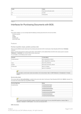 Symbol Content
1 Record type or continuation symbol
2-77 User data
78 Closing symbol
!--a11y-->
Interfaces for Purchasing Documents with BOS
Use
Using program interfaces, you can exchange data for the following purchasing documents with a bill of services (BOS):
· Purchase requisition
· Inquiry
· Quotation
· Purchase order
· Service entry sheet
Features
Purchase requisition, inquiry, quotation, purchase order
There are several different business object types for purchasing documents with a BOS in the Business Object Repository (BOR) for the Purchasing
component.
However, the SAP enhancement for customer-specific fields in BOS SRVDET, and the additional fields for the BOS of the industry-specific component
Engineering & Construction, are missing for these business object types.
You can therefore, use the following function modules:
Document Function Module
Purchase requisition BS01_REQUISITION_CREATE
BS01_ REQUISITION _GETDETAIL
Inquiry BS01_RFQ_GETDETAIL
Quotation BS01_MM_QUOTATION_CREATE
Purchase order BS01_PO_CREATE
BS01_PO_ GETDETAIL
For more details, see the function module documentation in the Function Builder ( Tools ® ABAP Workbench ® Development ® Function
Builder ).
Service entry sheet
The business object type ServiceEntrySheet is available for the service entry sheet in the Business Object Repository (BOR) for the Service component. You
can access this business object type using different methods.
Business Object Type Method
ServiceEntrySheet ServiceEntrySheet.Create()
ServiceEntrySheet.Delete()
ServiceEntrySheet.GetDetail()
ServiceEntrySheet.GetList()
ServiceEntrySheet.GetReleaseInfo()
ServiceEntrySheet.Release()
ServiceEntrySheet.ResetRelease()
You can get an overview of the BAPIs available in the BOR in the BAPI Explorer. You can call the BAPI Explorer by choosing Tools ®
Business Framework ® BAPI Explorer . You can also use transaction BAPI.
DDIC structures
PUBLIC
© 2014 SAP SE or an SAP affiliate company. All rights reserved.
Page 87 of 91
 