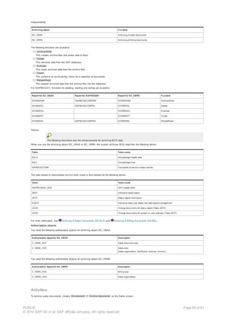 independently.
Archiving object Function
SD_VBAK Archiving of sales documents
SD_VBRK Archiving of billing documents
The following functions are available:
· Archive/Write
This creates archive files and writes data to them.
· Delete
This removes data from the SAP database.
· Evaluate
This reads archived data from the archive files.
· Check
This performs an archivability check for a selection of documents.
· Reload/Read
This reloads archived data from the archive files into the database.
For /SAPBOQ/01, functions for deleting, reading and writing are available.
Report for SD_VBAK Report for /SAPBOQ/01 Report for SD_VBRK Function
S3VBAKWR /SAPBOQ/COMPWR S3VBRKWR Archive/Write
S3VBAKDL /SAPBOQ/COMPDL S3VBRKDL Delete
S3VBAKAU S3VBRKAU Evaluate
S3VBAKPT S3VBRKPT Check
S3VBAKRL /SAPBOQ/COMPRD S3VBRKRL Reload/Read
Tables
The following describes only the enhancements for archiving BOS data.
When you use the archiving object SD_VBAK or SD_VBRK, the system archives BOS data from the following tables:
Table Table name
ESLH Sub-package header data
ESLL Sub-package lines
SAPBOQ/COMP Composite of service master records
The data related to intermediate service entry sheet is also deleted for the following tables:
Table Table name
/SAPBOQ/HD_SES QTO header table
JEST Individual object status
JSTO Status object information
DJEST Individual status per object: key date based management
JCDO Change documents for status object (Table JSTO)
JCDS Change documents for system or user statuses (Table JEST)
For more information, see Archiving of Sales Documents (SD-SLS) and Archiving of Billing Documents (SD-BIL).
Authorization objects
You need the following authorization objects for archiving object SD_VBAK:
Authorization object for SD_VBAK Description
V_VBAK_AAT Sales document type
V_VBAK_VKO Sales area
(sales organization, distribution channel, division)
You need the following authorization objects for archiving object SD_VBRK:
Authorization object for SD_VBRK Description
V_VBRK_FKA Billing type
V_VBRK_VKO Sales organization
Activities
To archive sales documents, choose Environment ® Archive documents on the Sales screen.
PUBLIC
© 2014 SAP SE or an SAP affiliate company. All rights reserved.
Page 90 of 91
 