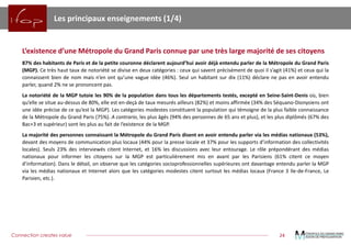 Connection creates value 
24 
Les principaux enseignements (1/4) 
L’existenced’uneMétropoleduGrandParisconnueparunetrèslargemajoritédesescitoyens 
87%deshabitantsdeParisetdelapetitecouronnedéclarentaujourd’huiavoirdéjàentenduparlerdelaMétropoleduGrandParis(MGP).Cetrèshauttauxdenotoriétésediviseendeuxcatégories:ceuxquisaventprécisémentdequoiils’agit(41%)etceuxquilaconnaissentbiendenommaisn’enontqu’unevagueidée(46%).Seulunhabitantsurdix(11%)déclarenepasenavoirentenduparler,quand2%neseprononcentpas. 
LanotoriétédelaMGPtutoieles90%delapopulationdanstouslesdépartementstestés,exceptéenSeine-Saint-Denisoù,bienqu’ellesesitueau-dessusde80%,elleesten-deçàdetauxmesurésailleurs(82%)etmoinsaffirmée(34%desSéquano-Dionysiensontuneidéeprécisedecequ’estlaMGP).LescatégoriesmodestesconstituentlapopulationquitémoignedelaplusfaibleconnaissancedelaMétropoleduGrandParis(75%).Acontrario,lesplusâgés(94%despersonnesde65ansetplus),etlesplusdiplômés(67%desBac+3etsupérieur)sontlesplusaufaitdel’existencedelaMGP. 
LamajoritédespersonnesconnaissantlaMétropoleduGrandParisdisentenavoirentenduparlervialesmédiasnationaux(53%), devantdesmoyensdecommunicationpluslocaux(44%pourlapresselocaleet37%pourlessupportsd’informationdescollectivitéslocales).Seuls23%desinterviewéscitentInternet,et16%lesdiscussionsavecleurentourage.LerôleprépondérantdesmédiasnationauxpourinformerlescitoyenssurlaMGPestparticulièrementmisenavantparlesParisiens(61%citentcemoyend’information).Dansledétail,onobservequelescatégoriessocioprofessionnellessupérieuresontdavantageentenduparlerlaMGPvialesmédiasnationauxetInternetalorsquelescatégoriesmodestescitentsurtoutlesmédiaslocaux(France3Ile-de-France,LeParisien,etc.).  