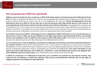 Connection creates value 
25 
Les principaux enseignements (2/4) 
UneconnaissancedelaMGPtrèssuperficielle 
Malgréuntauxdenotoriététrèsélevé,onobserveundéficitd’informationpatentsurlefonctionnementdelaMétropoleduGrandParis.InterrogésurlesdépartementsdontdescommunesserontregroupéesdanslaMGP,prèsd’unhabitantsurcinqdeParisetdelapetitecouronnebotteainsientouche,sansciterunseuldépartementdecettezone.ChacundesdépartementsquiferonteffectivementpartiedelaMGPestcitépardeuxtiersouplusdespersonnesayantdéjàentenduparlerdecettestructure,lesautresdépartementsd’Ile-de-Franceétanttoutdemêmecitésparenviron30%desinterviewés.Assezlogiquement,onobservequeleshabitantsdeParisetdelapetitecouronnecitenttoujoursdavantagequelesautresleurproprecollectivité,cequidémontreunemeilleureinformationsurlasituationdeleurpropredépartement.Cequiestplussurprenant,c’estqueseuls70%deshabitantsduterritoireconcernéparlaMétropoleduGrandParis,etquienontdéjàentenduparler,citentlacapitale. 
SileterritoireconcernéparlaMGPserévèlelargementconnu,malgrédéjàundéficitd‘information,iln’envapasdemêmepoursadatedemiseenplace.Eneffet,prèsdedeuxhabitantssurcinq(39%,jusqu’à45%enSeine-Saint-Denis)deParisetdelapetitecouronnesontincapablesdediresilaMGPseramiseenplaceen2016,2018,2020ou2025.L’année2016n’estcitéequepar13% despersonnesdéclarantpourtantavoirdéjàentenduparlerdelaMétropoleduGrandParis. 
IlenvademêmepourlemodededésignationduprésidentdelaMétropoleduGrandParis,que57%desinterviewésdéclarentnepasconnaîtrevraiment(jusqu’à65%enSeine-Saint-Denis).Seulunquartd’entreeux(25%)saitqu’ilseraéluparlesconseillersmétropolitains,cetitemrecueillantbienplusderéponsesquelesautrespossibilitésproposées(9%pourl’électionparleshabitants, 6%pourladésignationpréfectoraleet3%pourladésignationparleprésidentdelaRépublique).Aussi,quatreinterviewéssurcinq(42%)nefontpasderéelledistinctionentrelaMGPetle«GrandParis»,seuls21%déclarantquecesdeuxnomsdésignentdeuxchosesdifférentesautourd’unmêmeprojet,quand37%affirmentnepasvraimentsavoirdequoiils’agit. 
LedéficitdeconnaissancesurlaMétropoleduGrandParis,quisemanifestenonseulementpardesréponseserronées,maissurtoutpardesnon-réponses,serévèledoncimportant.Cettecarenceestparticulièrementobservéechezlesplusâgés,lescatégoriespopulairesetleshabitantsdeSeine-Saint-Denis.  