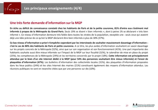 Connection creates value 
27 
Les principaux enseignements (4/4) 
Unetrèsfortedemanded’informationsurlaMGP 
EnéchoaudéficitdeconnaissanceconstatéchezleshabitantsdeParisetdelapetitecouronne,81%d’entreeuxs’estimentmalinformésàproposdelaMétropoleduGrandParis.Seuls19%sedisent«bieninformés»,dontàpeine1%sedéclarant«trèsbieninformé».Ceniveaud’informationdemeuretrèsfaibledanstouteslesstratesdelapopulation,exceptéeune:seulsceuxquiavaientdéjàuneidéeprécisedecequ’estlaMGPdéclarentêtrebieninformésàplusde30%(37%). 
Cebasniveaud’informationapriorin’empêchecependantparlesinterviewésdesouhaitermassivementdavantaged’information: c’estlecasde80%deshabitantsdeParisetpetitecouronne.Acetitre,lesplusavidesd’informationsouhaitentensavoirdavantagesurlesprojetsconcretsdelaMétropole(52%),ainsiquesursonorganisationetsonfonctionnement(41%).Unepartimportantedeshabitantssouhaiteaussiêtremieuxinforméesurl’impactdelaMGPsurleurfiscalité(32%),lecalendrierdemiseenplaceduprojet(25%),lescompétencesdelaMétropole(24%)etlesterritoiresconcernésparleprojet(18%).Cetteinformationestprincipalementattendueparlebiaisd’unsiteInternetdédiéàlaMGP(pour54%despersonnessouhaitantêtremieuxinformée)etl’envoideplaquettesd’information(47%).Lesbulletinsd’informationdescollectivitéslocales(31%),desplaquettesd’informationproposéesdansleslieuxpublics(24%)etlessitesInternetdesmairies(21%)constituentégalementdesmoyensd’informationattendus.Lesréunionspubliquesnesontenrevanchecitéesqueparunepersonnesurdix(10%).  