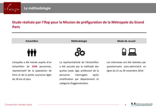 Connection creates value 
4 
La méthodologie 
Etude réalisée par l'Ifoppour la Mission de préfiguration de la Métropole du Grand Paris 
Echantillon 
Méthodologie 
Mode de recueil 
L’enquêteaétémenéeauprèsd’unéchantillonde1504personnes, représentatifdelapopulationdeParisetdelapetitecouronneâgéede18ansetplus. 
Lareprésentativitédel’échantillonaétéassuréeparlaméthodedesquotas(sexe,âge,professiondelapersonneinterrogée)aprèsstratificationpardépartementetcatégoried’agglomération 
Lesinterviewsontétéréaliséesparquestionnaireauto-administréenlignedu21au26novembre2014.  