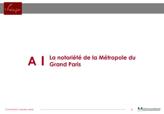 Connection creates value 
6 
La notoriété de la Métropole du Grand Paris 
A  