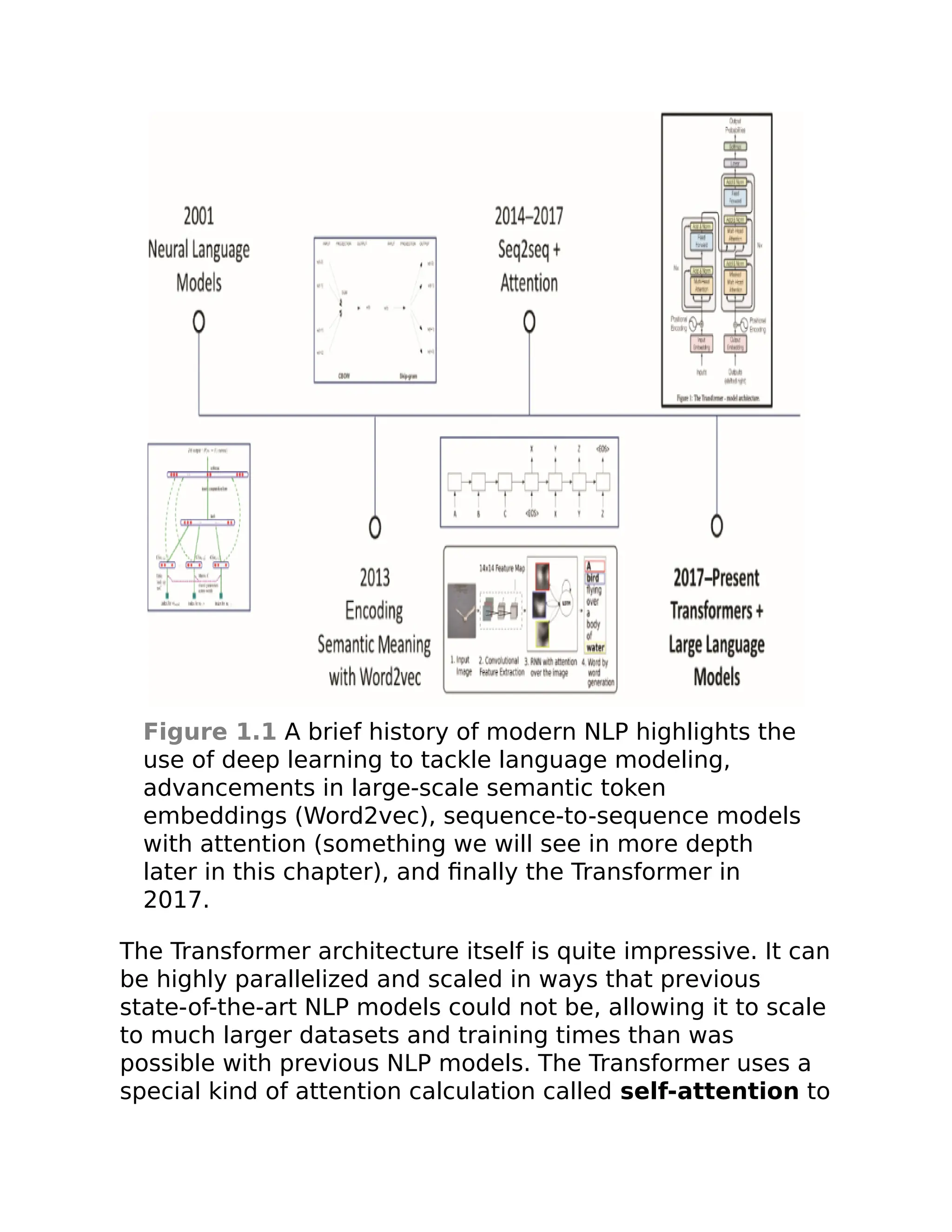 Figure 1.1 A brief history of modern NLP highlights the
use of deep learning to tackle language modeling,
advancements in large-scale semantic token
embeddings (Word2vec), sequence-to-sequence models
with attention (something we will see in more depth
later in this chapter), and finally the Transformer in
2017.
The Transformer architecture itself is quite impressive. It can
be highly parallelized and scaled in ways that previous
state-of-the-art NLP models could not be, allowing it to scale
to much larger datasets and training times than was
possible with previous NLP models. The Transformer uses a
special kind of attention calculation called self-attention to
 