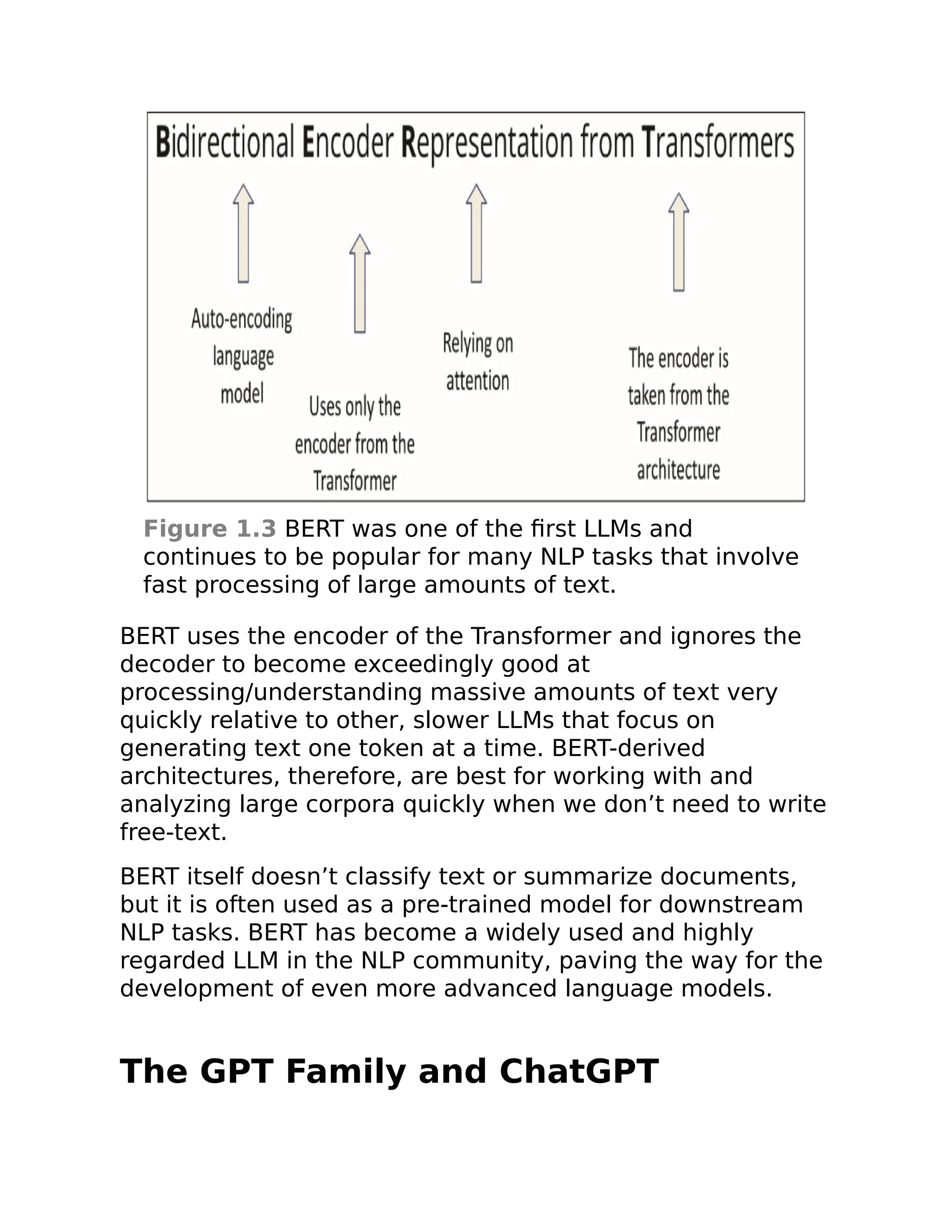 Figure 1.3 BERT was one of the first LLMs and
continues to be popular for many NLP tasks that involve
fast processing of large amounts of text.
BERT uses the encoder of the Transformer and ignores the
decoder to become exceedingly good at
processing/understanding massive amounts of text very
quickly relative to other, slower LLMs that focus on
generating text one token at a time. BERT-derived
architectures, therefore, are best for working with and
analyzing large corpora quickly when we don’t need to write
free-text.
BERT itself doesn’t classify text or summarize documents,
but it is often used as a pre-trained model for downstream
NLP tasks. BERT has become a widely used and highly
regarded LLM in the NLP community, paving the way for the
development of even more advanced language models.
The GPT Family and ChatGPT
 