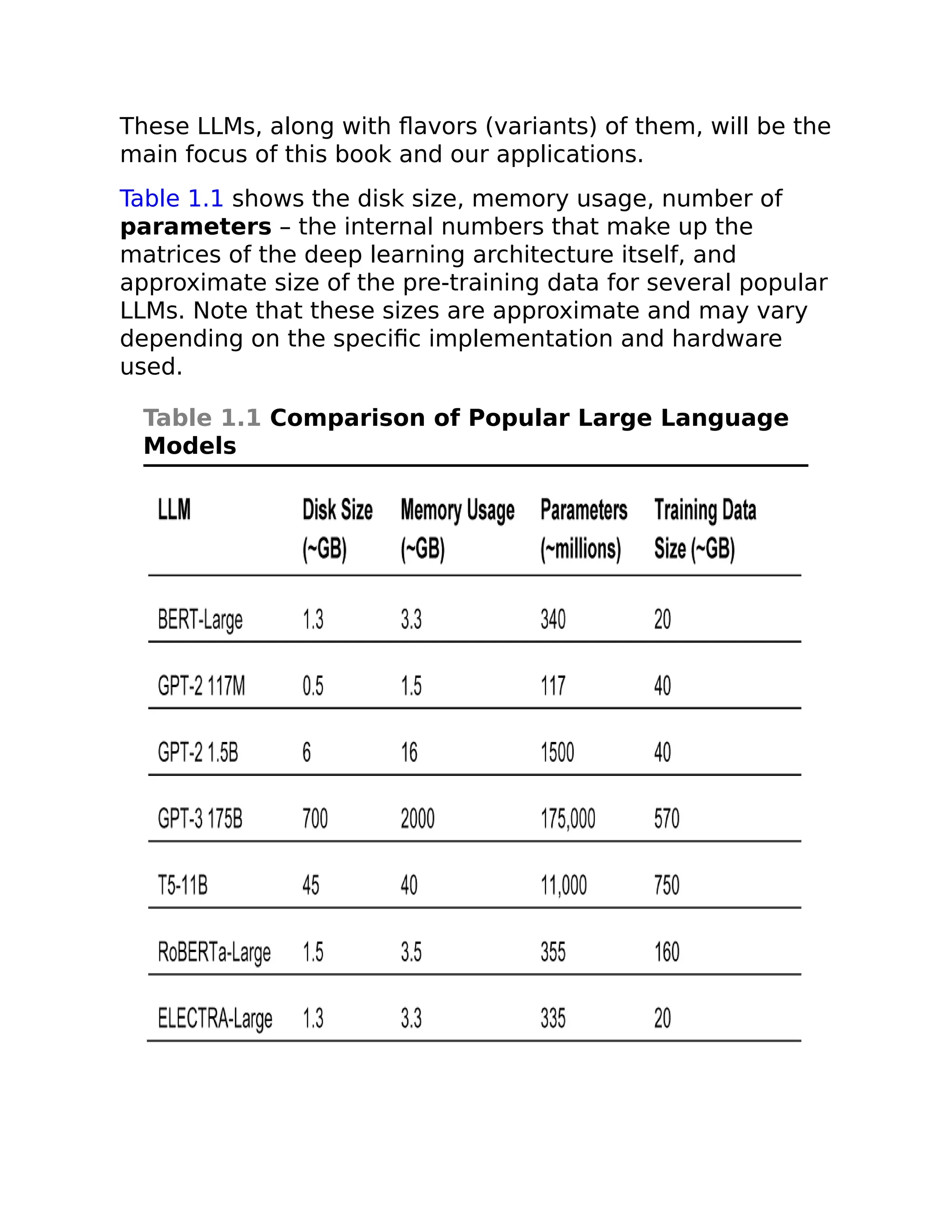 These LLMs, along with flavors (variants) of them, will be the
main focus of this book and our applications.
Table 1.1 shows the disk size, memory usage, number of
parameters – the internal numbers that make up the
matrices of the deep learning architecture itself, and
approximate size of the pre-training data for several popular
LLMs. Note that these sizes are approximate and may vary
depending on the specific implementation and hardware
used.
Table 1.1 Comparison of Popular Large Language
Models
 