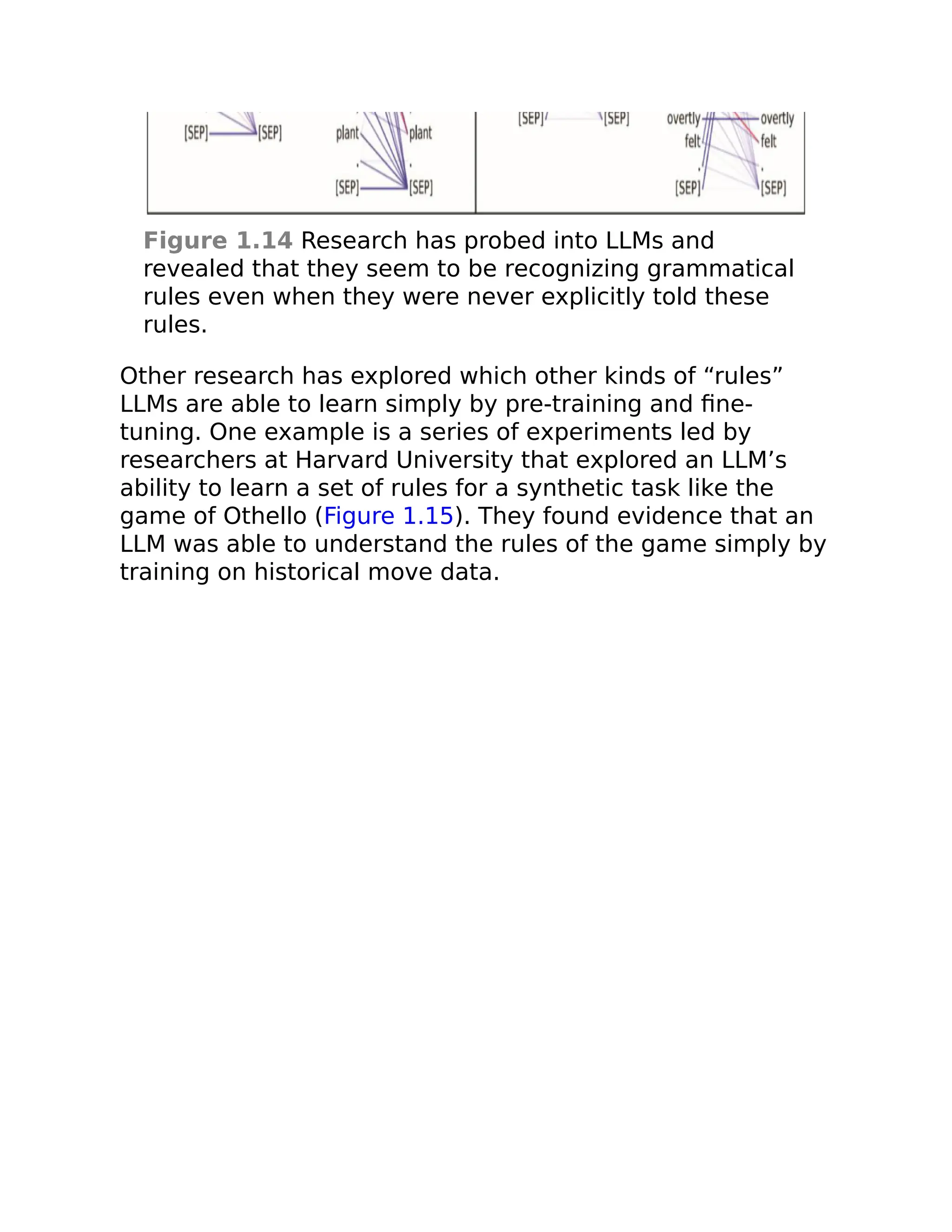 Figure 1.14 Research has probed into LLMs and
revealed that they seem to be recognizing grammatical
rules even when they were never explicitly told these
rules.
Other research has explored which other kinds of “rules”
LLMs are able to learn simply by pre-training and fine-
tuning. One example is a series of experiments led by
researchers at Harvard University that explored an LLM’s
ability to learn a set of rules for a synthetic task like the
game of Othello (Figure 1.15). They found evidence that an
LLM was able to understand the rules of the game simply by
training on historical move data.
 