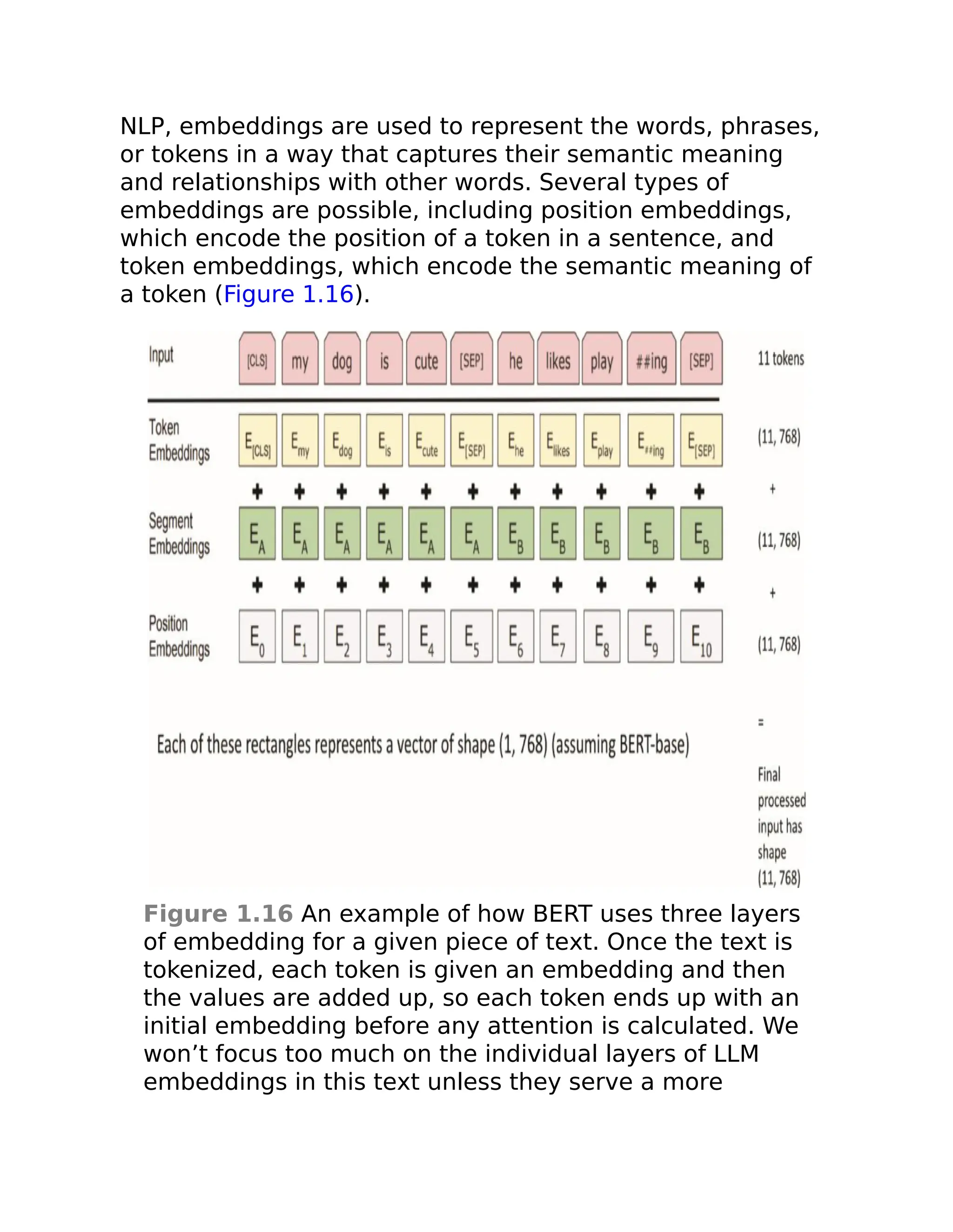 NLP, embeddings are used to represent the words, phrases,
or tokens in a way that captures their semantic meaning
and relationships with other words. Several types of
embeddings are possible, including position embeddings,
which encode the position of a token in a sentence, and
token embeddings, which encode the semantic meaning of
a token (Figure 1.16).
Figure 1.16 An example of how BERT uses three layers
of embedding for a given piece of text. Once the text is
tokenized, each token is given an embedding and then
the values are added up, so each token ends up with an
initial embedding before any attention is calculated. We
won’t focus too much on the individual layers of LLM
embeddings in this text unless they serve a more
 
