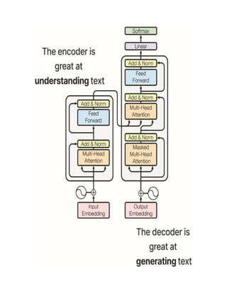 Quick Start Guide To Large Language Models Second Edition Sinan Ozdemir ...
