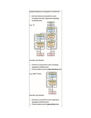 Quick Start Guide To Large Language Models Second Edition Sinan Ozdemir ...