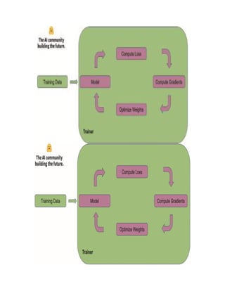 Quick Start Guide To Large Language Models Second Edition Sinan Ozdemir ...