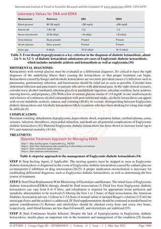 A Review on Euglycemic Diabetic Ketoacidosis | PDF