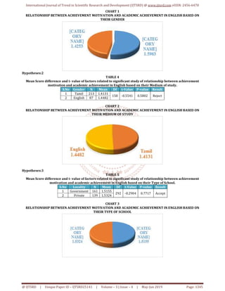 A Study on Relationship between Achievement Motivation and Academic ...