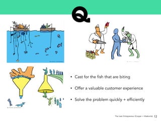 The Lean Entrepreneur (Cooper + Vlaskovits)
• Cast for the fish that are biting
• Offer a valuable customer experience
• Solve the problem quickly + efficiently
12
 