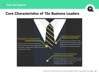 // From the Experts
Core Characteristics of 10x Business Leaders
Content from “Good To Great” by Jim Collins and Morten Hensen // Image credit: Canny Digital 14
 