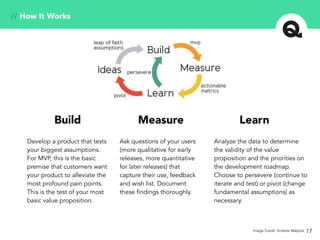 17
// How It Works
Image Credit: Andrew Walpole
Build Measure Learn
Develop a product that tests
your biggest assumptions.
For MVP, this is the basic
premise that customers want
your product to alleviate the
most profound pain points.
This is the test of your most
basic value proposition.
Analyze the data to determine
the validity of the value
proposition and the priorities on
the development roadmap.
Choose to persevere (continue to
iterate and test) or pivot (change
fundamental assumptions) as
necessary.
Ask questions of your users
(more qualitative for early
releases, more quantitative
for later releases) that
capture their use, feedback
and wish list. Document
these findings thoroughly.
 