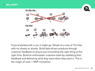 22
// Why MVP?
Image Credit: Mati Honorato
If you’d started with a car, it might go 10mph to a max of 10 miles
with no chassis or shocks. Build data-driven products through
customer feedback to ensure you’re building the right thing at the
right time. Build an enthusiastic customer base by validating their
feedback and delivering what they want when they want it. This is
the magic of Lean + MVP innovation.
 