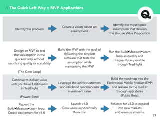 Identify the problem
Create a vision based on
assumptions
Identify the most heroic
assumption that delivers
the Unique Value Proposition
Design an MVP to test
that assumption in the
quickest way without
sacrificing quality or scalability
(The Core Loop)
Build the MVP with the goal of
delivering the simplest
software that tests the
assumption while
maintaining the MVP
Run the Build•Measure•Learn
loop as quickly and
frequently as possible
though TestFlight
Continue to deliver value
until you have 1,000 users
in TestFlight
(Private Beta)
Leverage the active customers
and validated roadmap into
investment raise
Build the roadmap into the
Exceptional Viable Product (EVP)
and release to the market
through app stores
(Public Beta)
Launch v1.0
Grow users exponentially
Monetize!
Refactor for v2.0 to expand
into new markets
and revenue streams.
23
// The Quick Left Way :: MVP Applications
Repeat the
Build•Measure•Learn loop.
Create excitement for v1.0
 