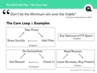 32
Don’t let the Minimum win over the Viable”
“ David Aycan, Design Director at IDEO
The Core Loop :: Examples
Take Photo
Add FilterShare Socially
Instagram
Go Somewhere
Check InGet Reward
FourSquare
Fill SpaceBuy Space
DropBox
Read Reviews
Buy ProductLeave Reviews
Amazon
Inspired by Mariya Yao’s “Rapid Iteration”
// The Quick Left Way :: The Core Loop
 